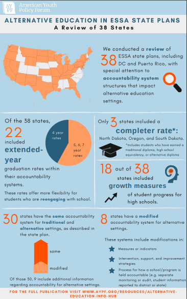 Alternative Education in ESSA State Plans: A Review of 38 States ...
