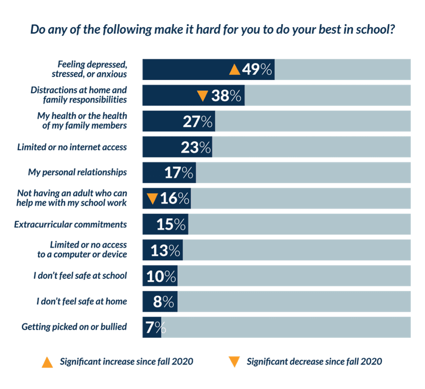 YouthTruth Survey