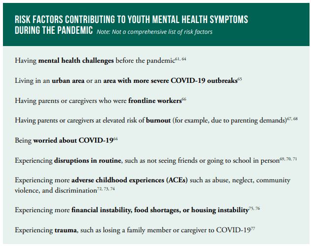 Graphic from U.S. Surgeon General's Report